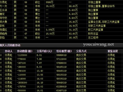 同有科技佟易虹辞职传闻真假