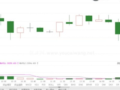 股盗船长高阳手把手教15分钟四线法