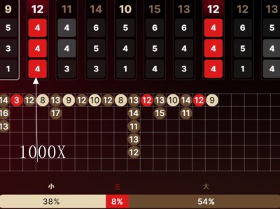 EVO超级骰子游戏开奖从443到444开出一千倍