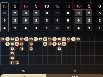 从5到16出现三次