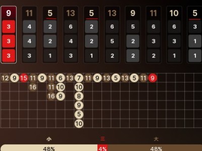 数字5走热后又出豹子