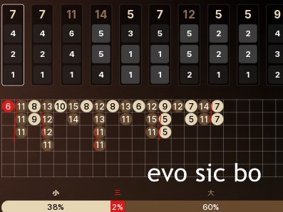 数字重复开 押宝顺着来