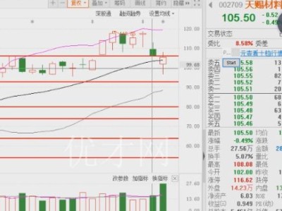 成交量放大的跌停比缩量跌停好