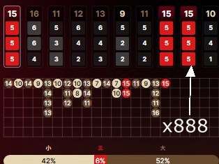 豹子也是成对地开，Evolution骰子游戏总能让人惊掉下巴
