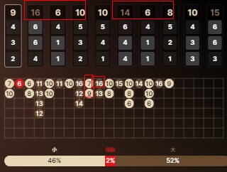 7+9等于16的情况后还有10加6.jpg
